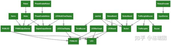 Graphviz как пользоваться windows