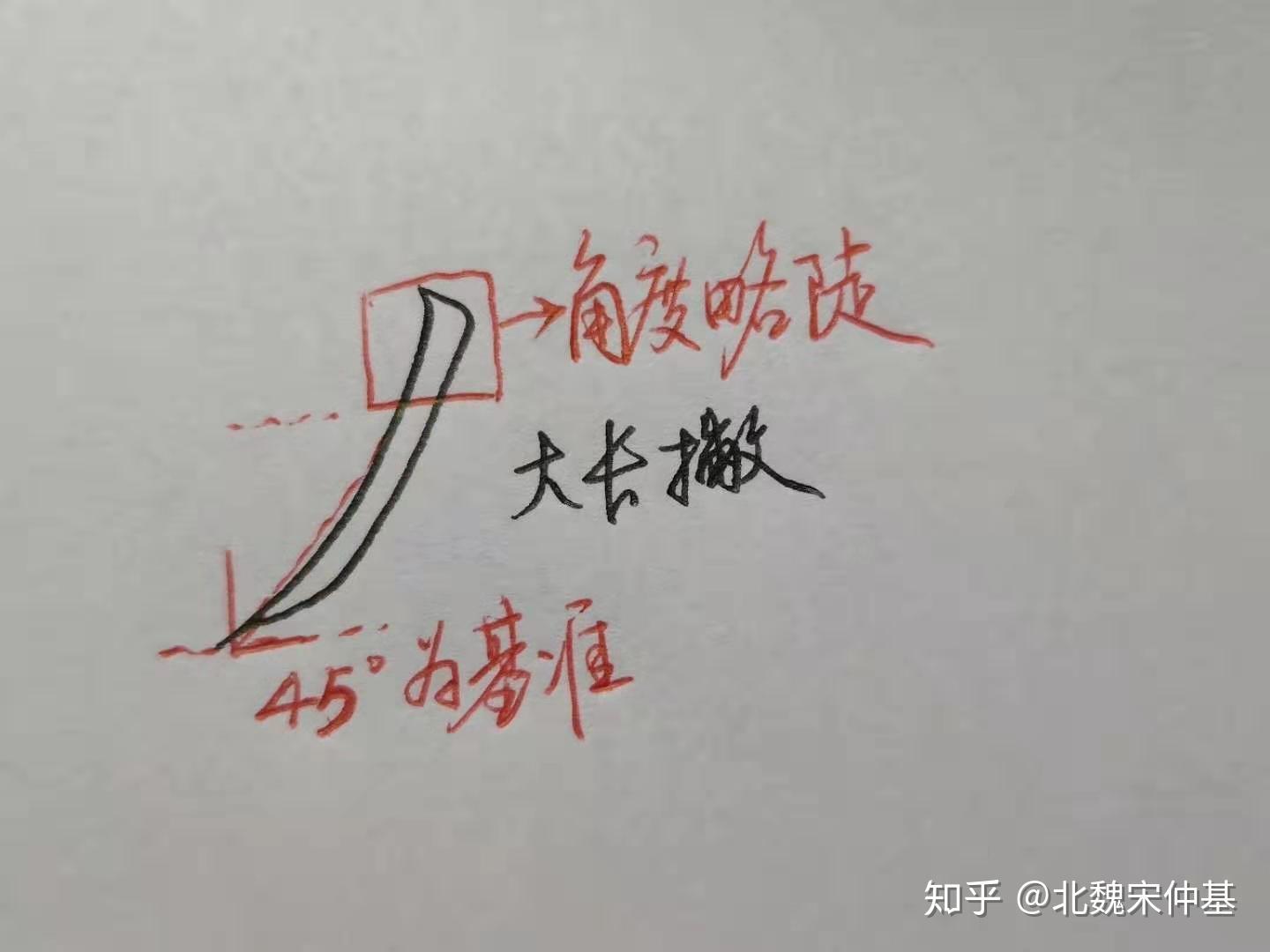 只要灵活掌握这3点，写好所有带撇的字，让你的字越来越漂亮 - 知乎