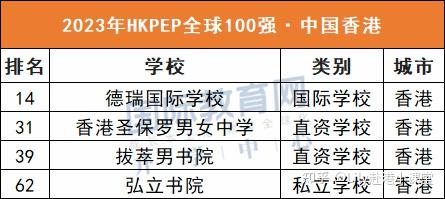 卢煜明 香港中文大学_邓小平时代 香港中文大学_香港中文大学分数线