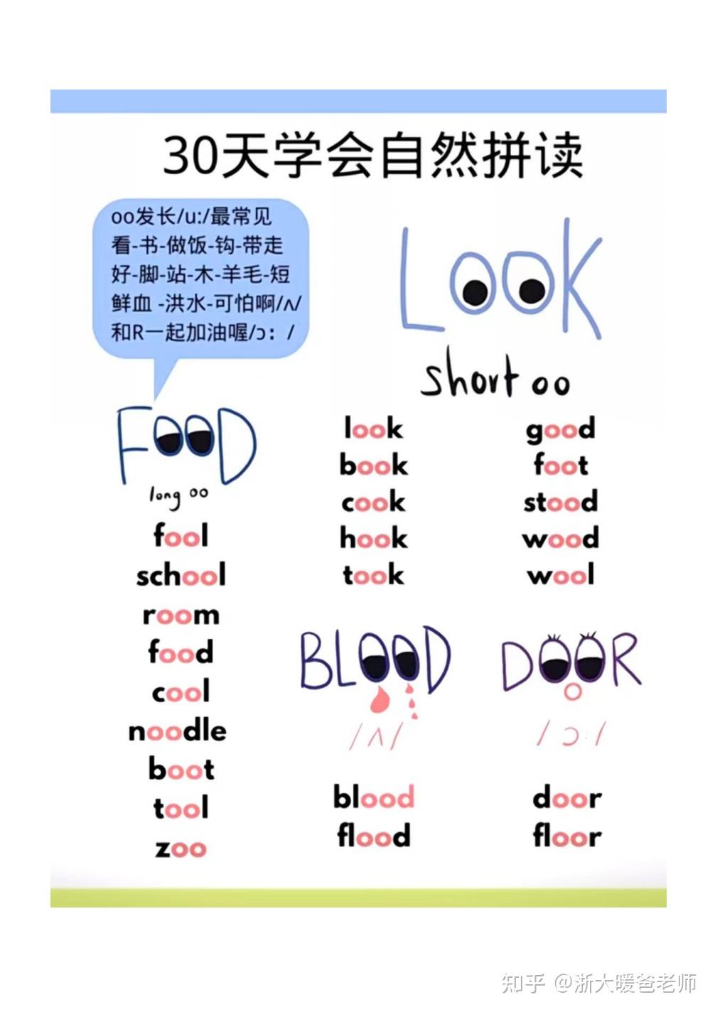 【宝藏】30天学会自然拼读,自然拼读趣味笔记PDF版 - 知乎