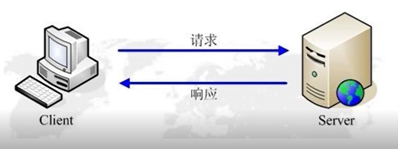 基础篇-http协议《http 简介、url详解、request》 - 知乎