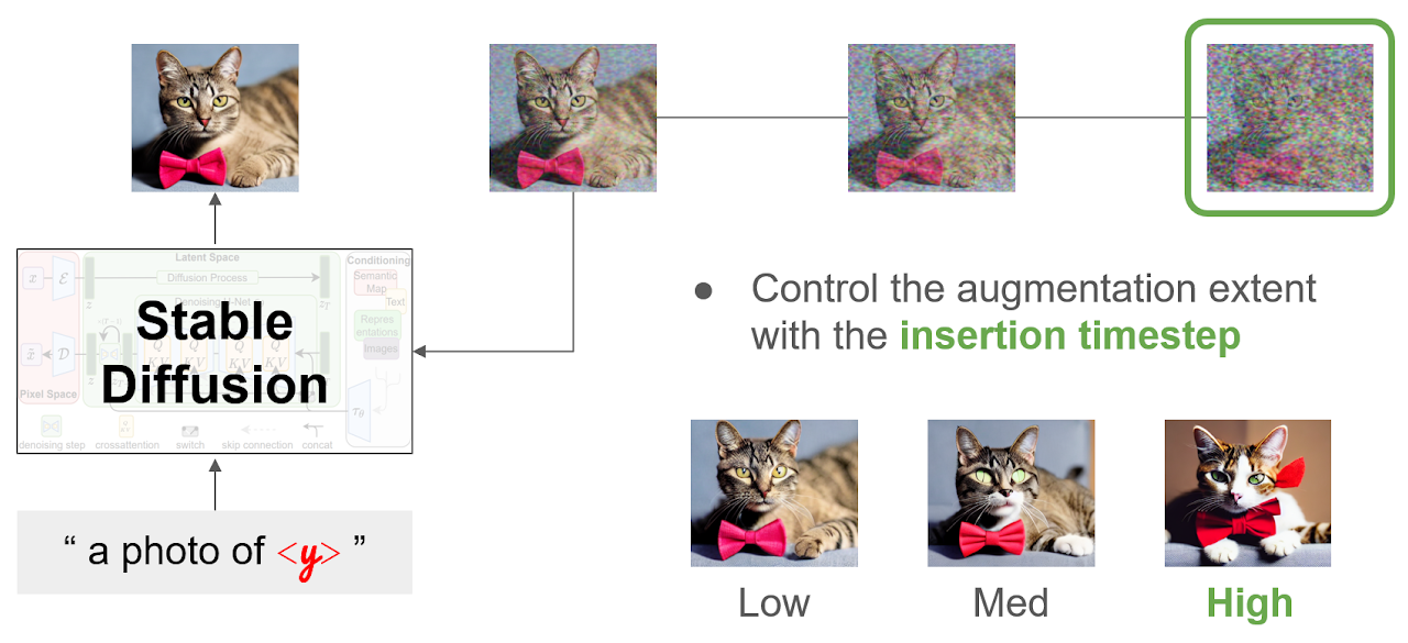 ICLR2024：CMU提出一种基于Diffusion Model的数据增强策略 - 知乎