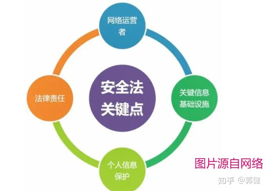 浅谈企业数据安全(一) - 知乎
