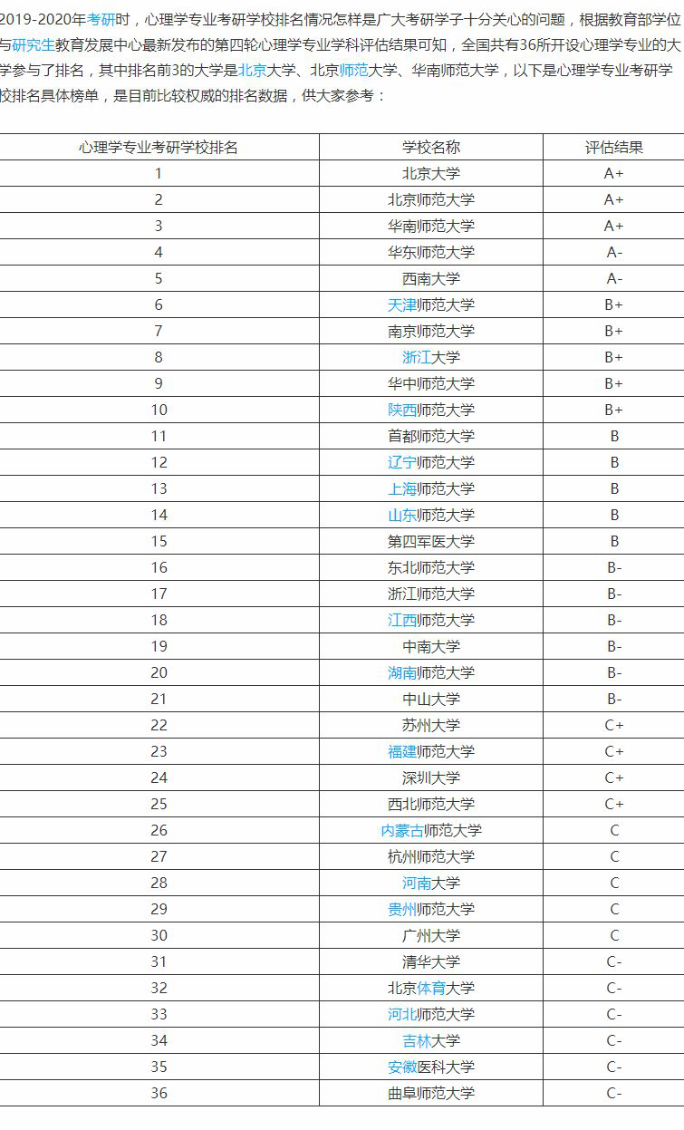 首都師範大學心理學考研院校全面分析2021