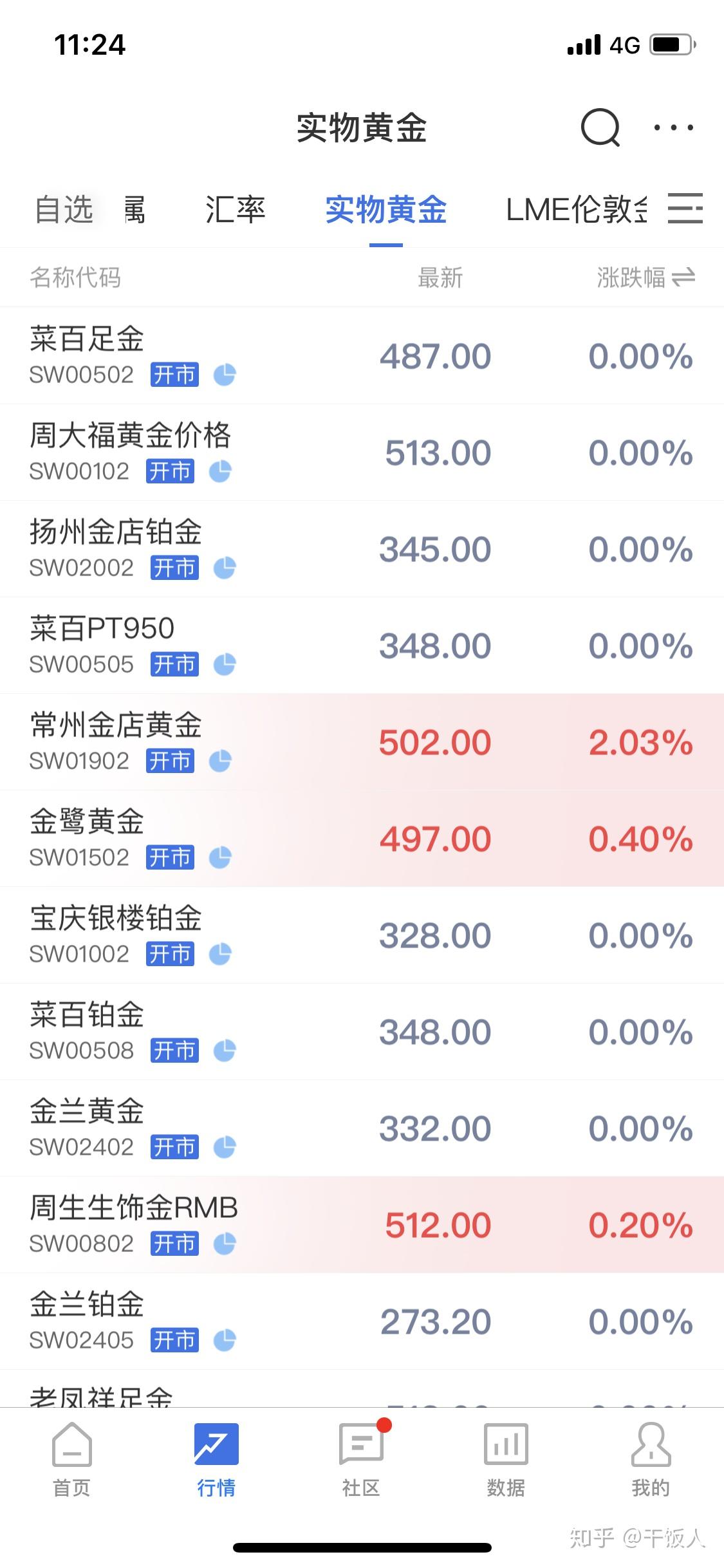 今日黄金价格1克多少钱一克(今日黄金价格1克多少钱一克呢)