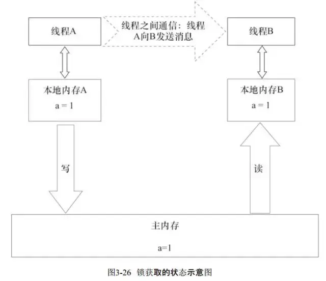 Java synchronized原理总结 - 知乎