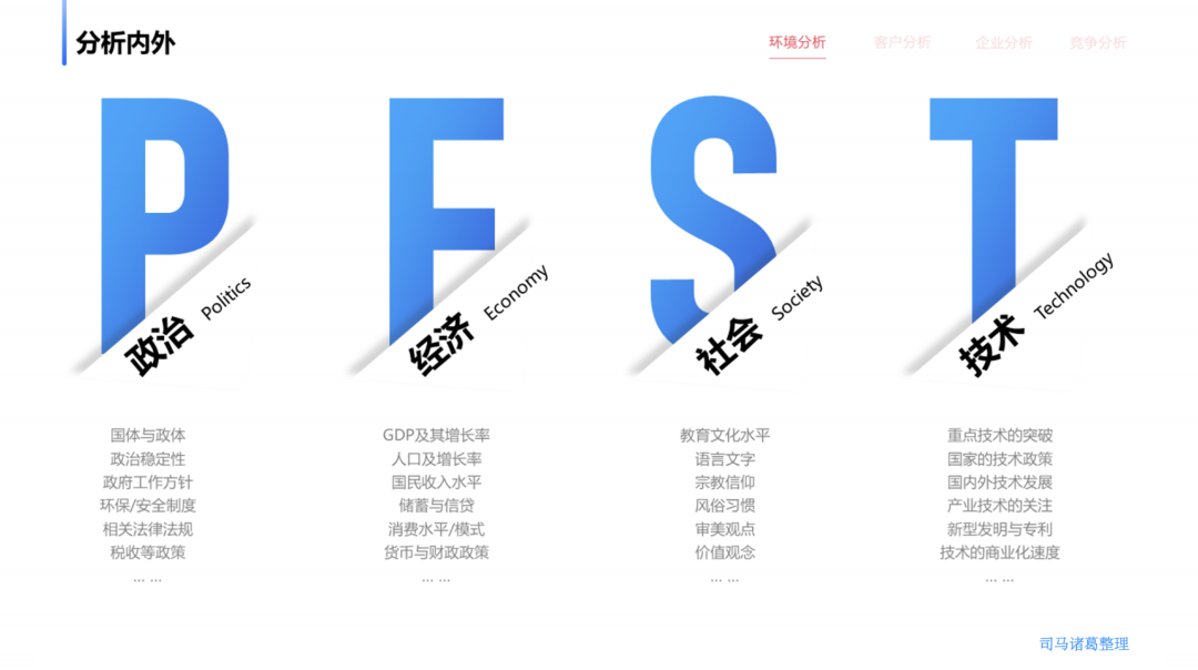 119个商业分析模型,思维框架+分析策略+管理方法+底层逻辑+认知升级(可能是全网最全) - 知乎