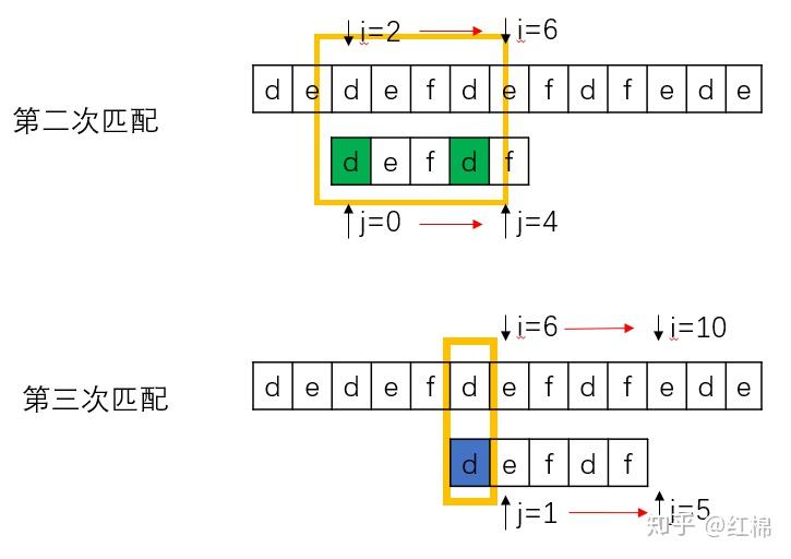 匹配字符串的结尾。(匹配字符串的正则表达式)