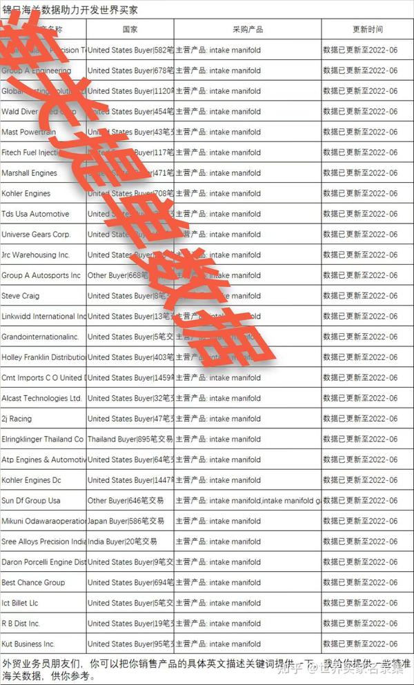 children's clothes童装海关提单数据 知乎