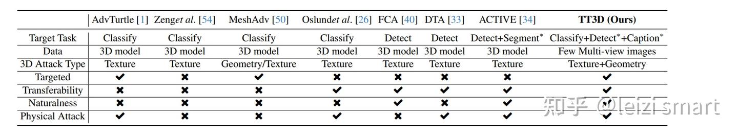 Towards Transferable Targeted 3D Adversarial Attack in the Physical ...