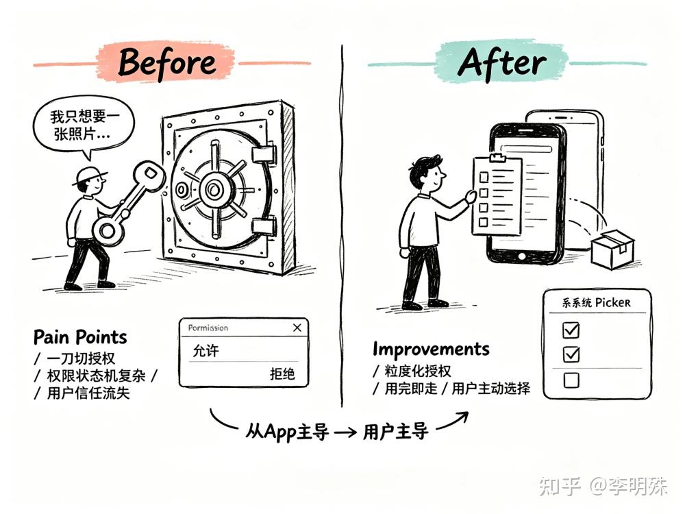 地铁上总有人看你手机?聊聊新版系统如何把隐私权交还给我们
