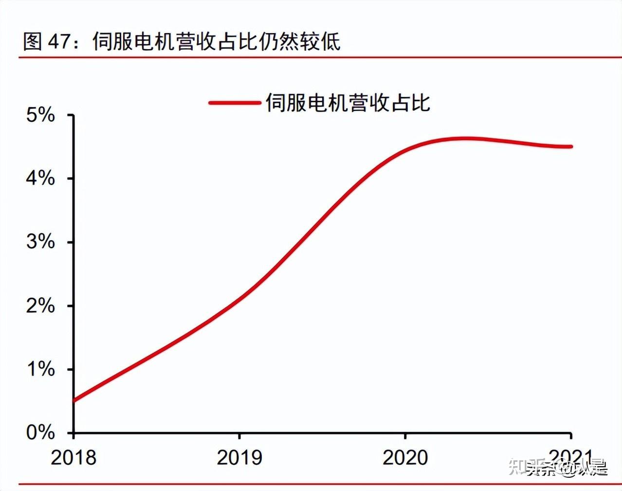 微光股份:冷链电机享受迭代升级红利,伺服电机打造第二增长曲线