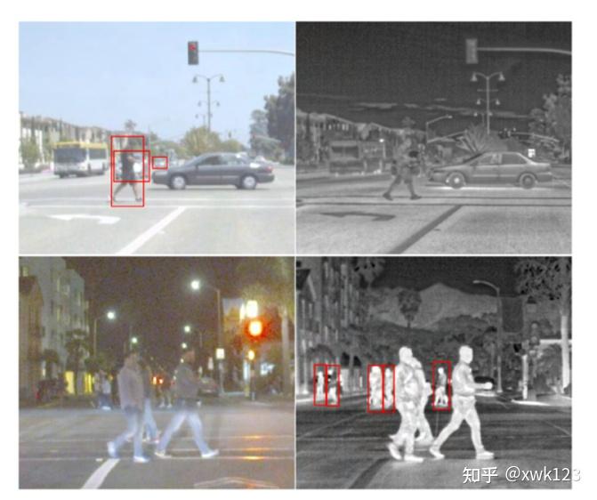  multimodal object detection by channel switching and spatial
