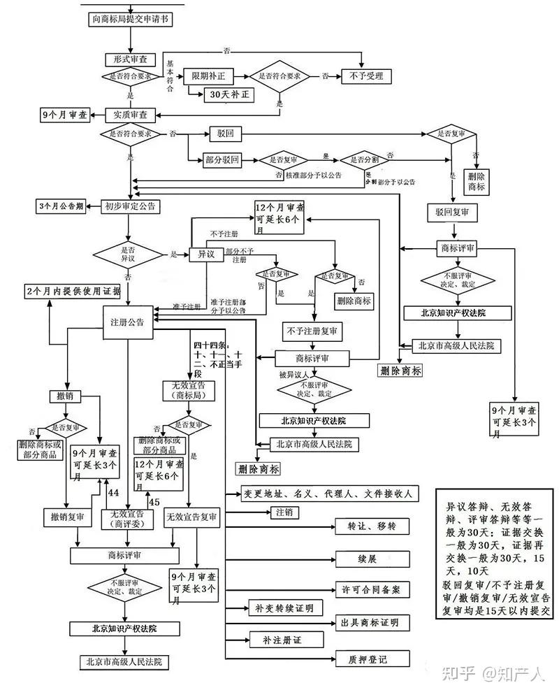 商标注册费用多少钱?2025注册商标收费标准 - 知乎