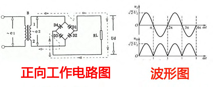 為什麼說學整流橋接線圖離不開學整流橋電路圖