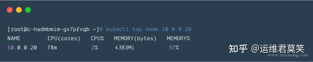 kubectl-top-kubernetes