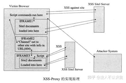 白帽子讲web - 白帽子学web