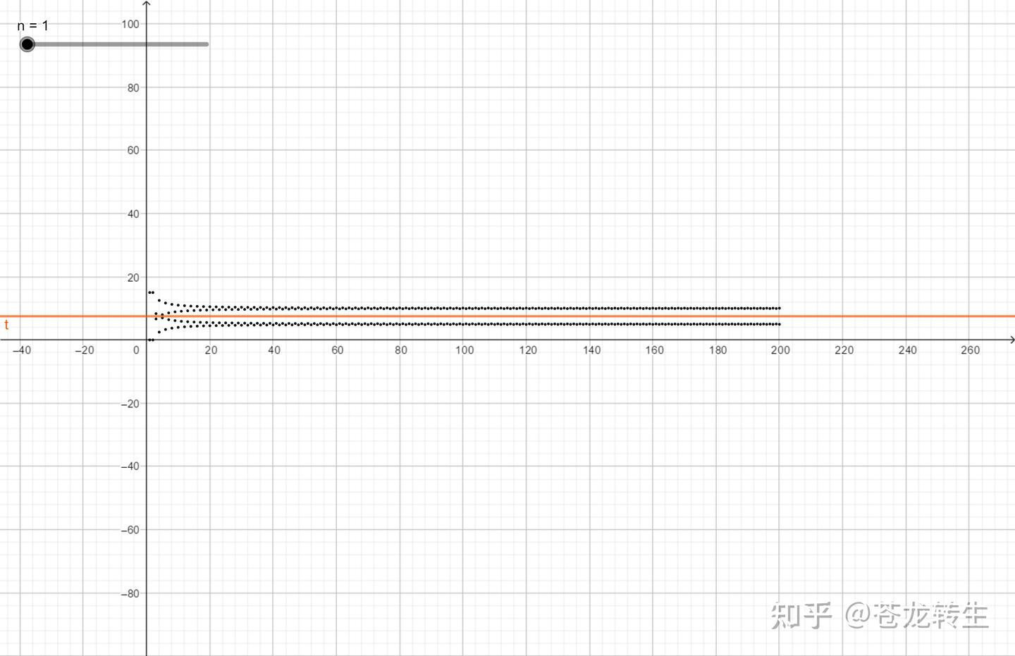 重读数学分析感想- 知乎
