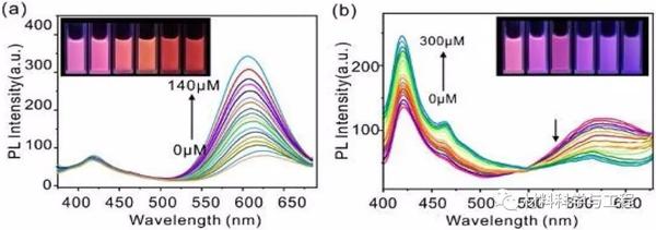 合工大刘洪林团队《Chem Commun》：新型双荧光发射金纳米团簇 - 知乎
