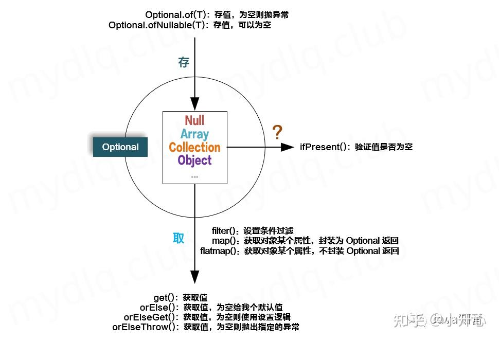 java-8-optional-null