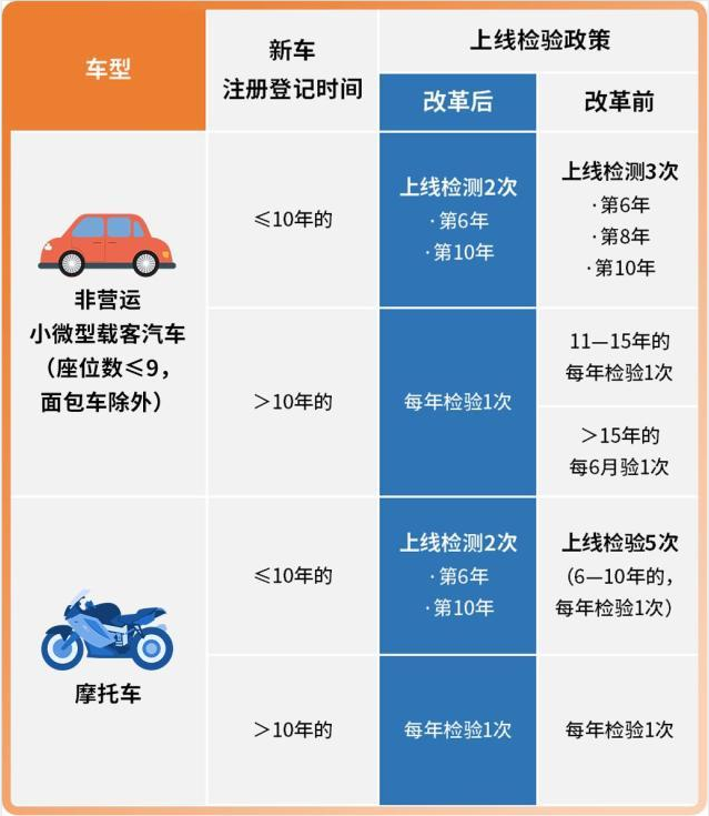 最新年审规定速速保存