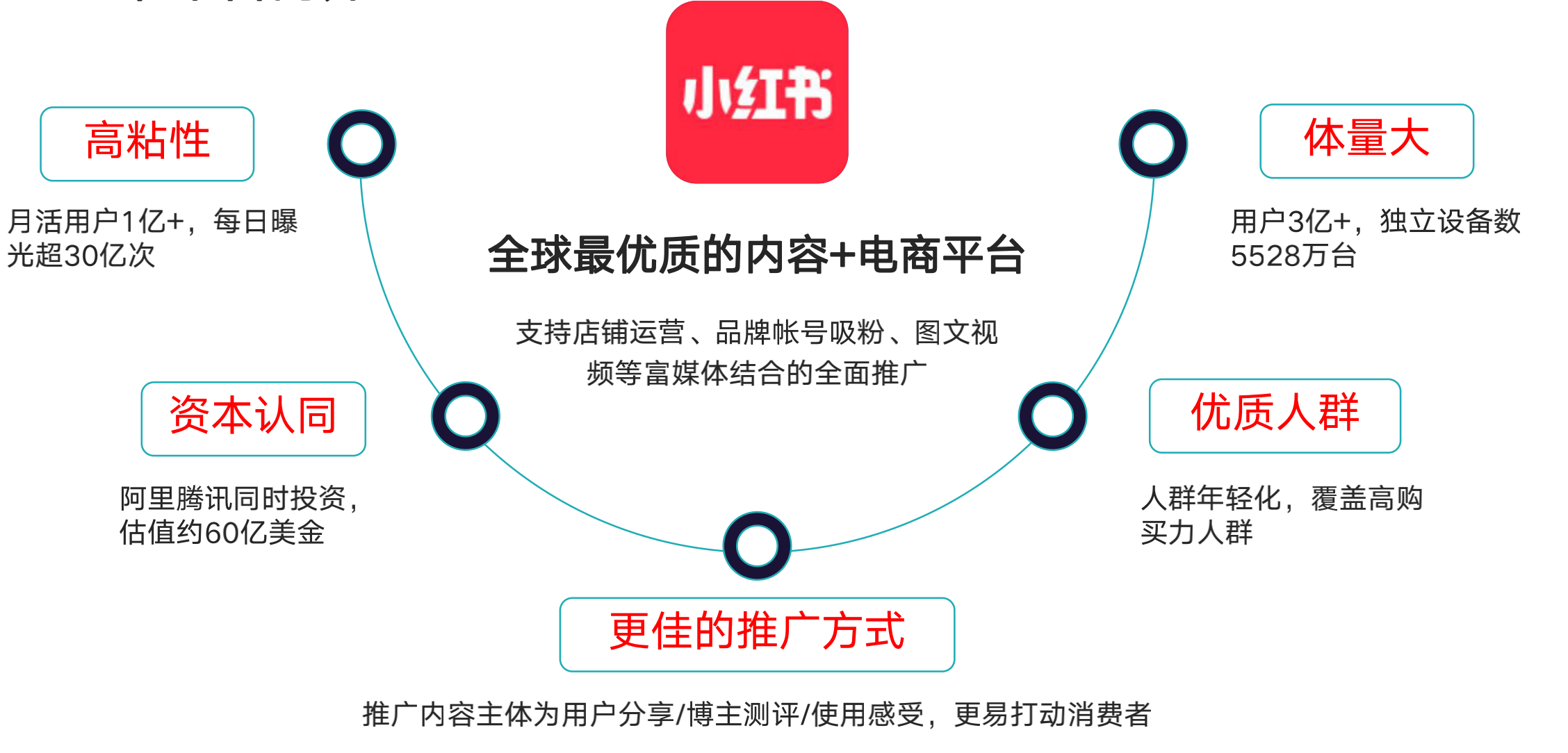 小红书应该怎么运营? - 知乎