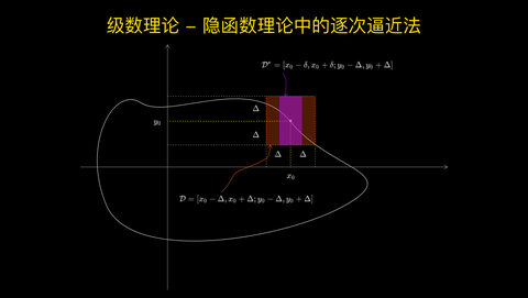 6.2 隐函数理论: 隐函数存在定理,二元、多元、多元方程组、隐函数导数求法理论部分 - 知乎