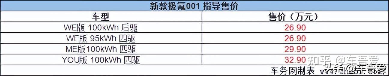 全新极氪001脱胎换骨 全能上市 售26.90-32.90万元 - 知乎