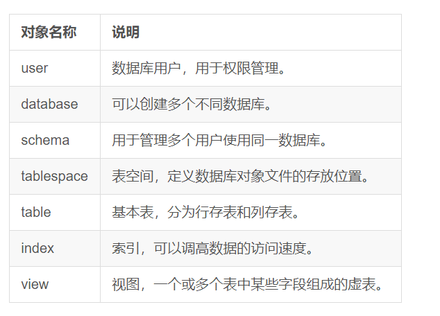 对象存储查询桶属性_查询桶属性