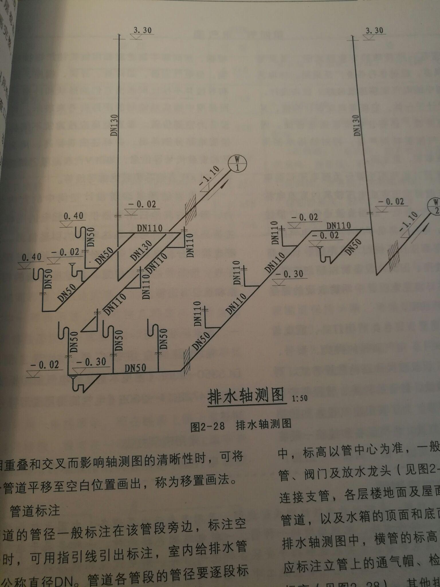 给排水轴测图怎么看? 