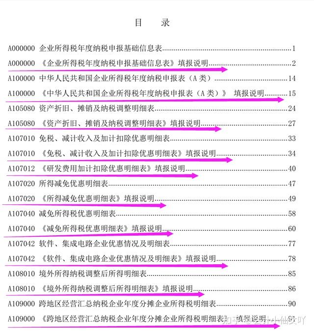 企业所得税年度汇算清缴报表填写说明，共19张！直接照着填就行 - 知乎