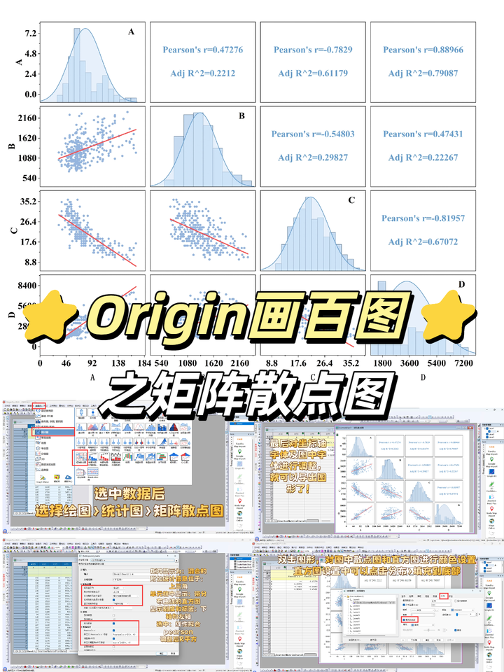 《Origin画百图》之矩阵散点图 - 知乎