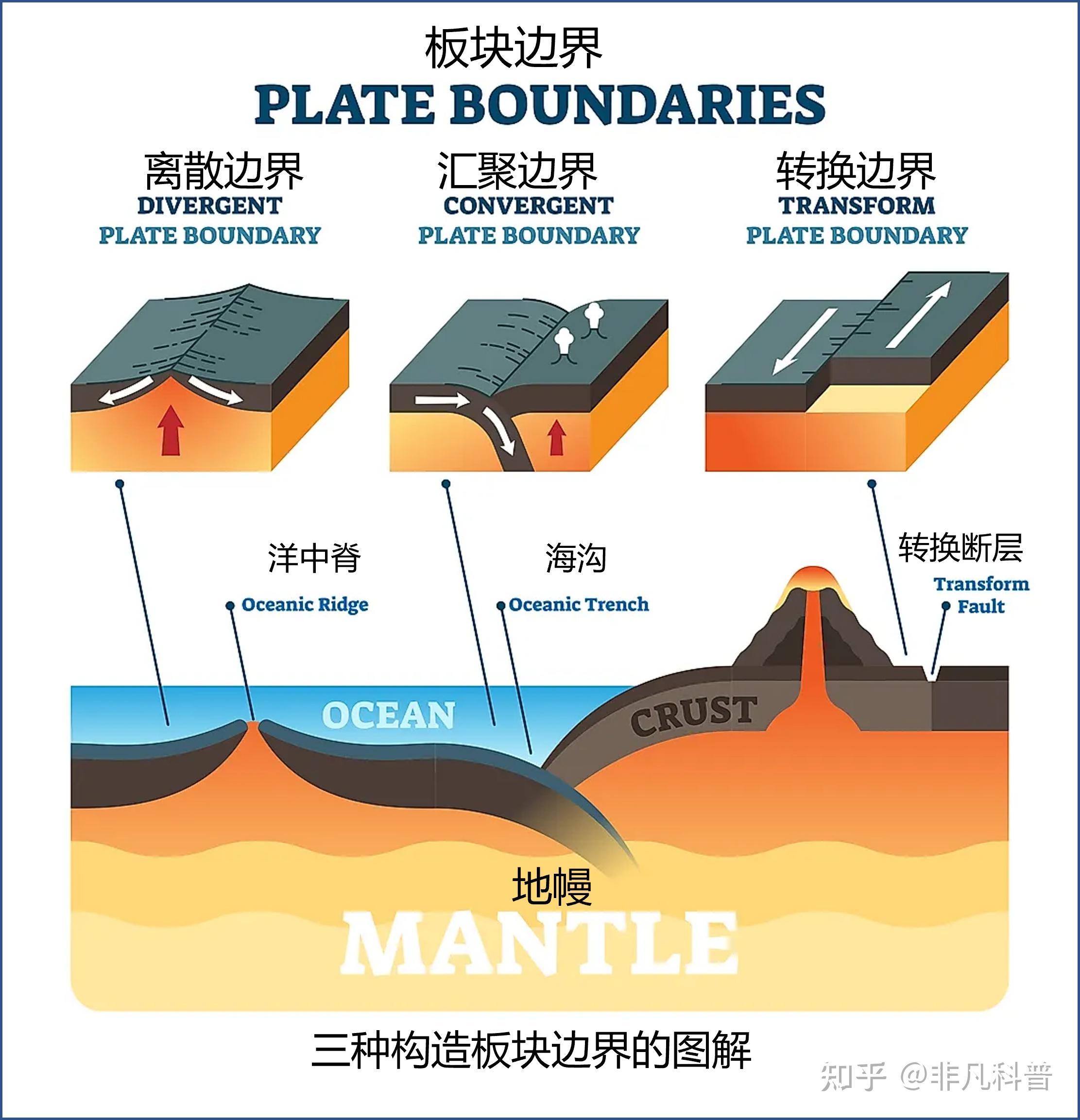 地震与板块构造密切相关板块构造是什么它与地震有什么关系