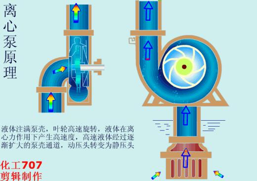 泵的分类和应用 - 知乎