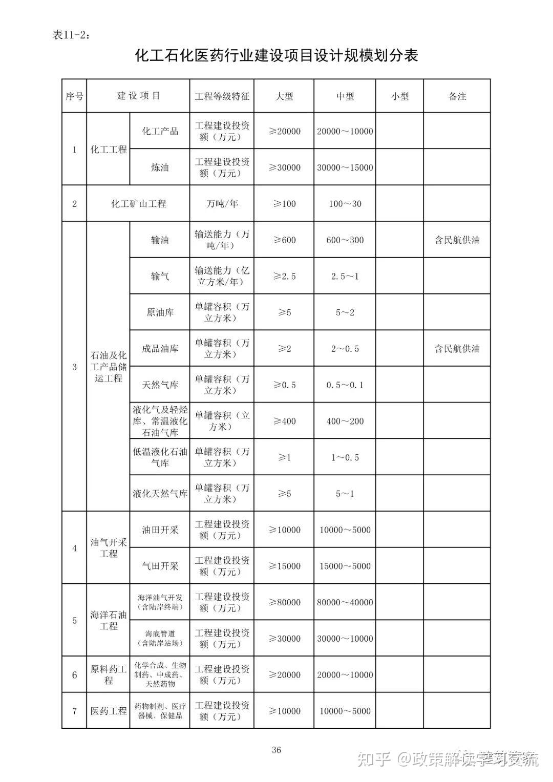 资质大变革!刚刚住建部官网正式发布新版《建筑业企业资质标准》意见稿,施工/设计/监理/勘察正式迎来大变