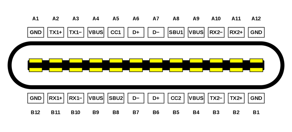 usb type c 接口引脚详解