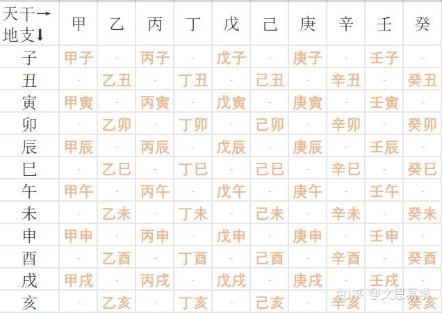 天干地支- 知乎