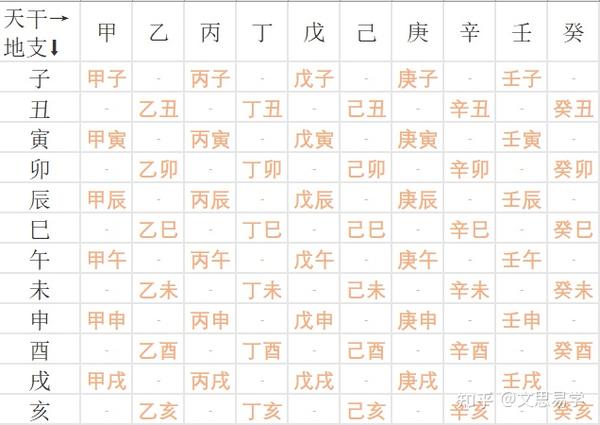 天干地支 - 知乎
