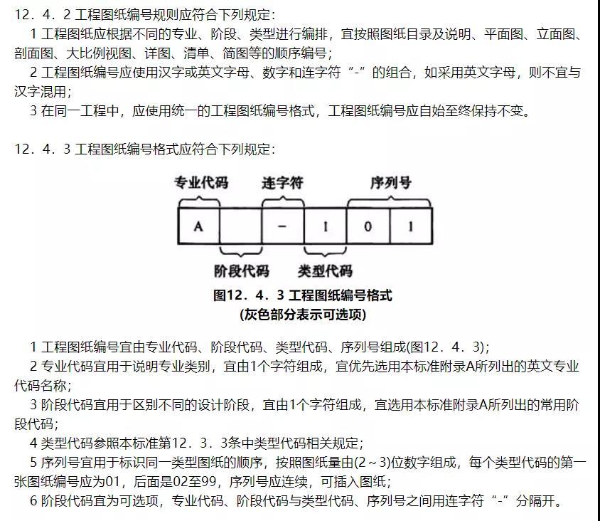 图纸图号命名标准图片