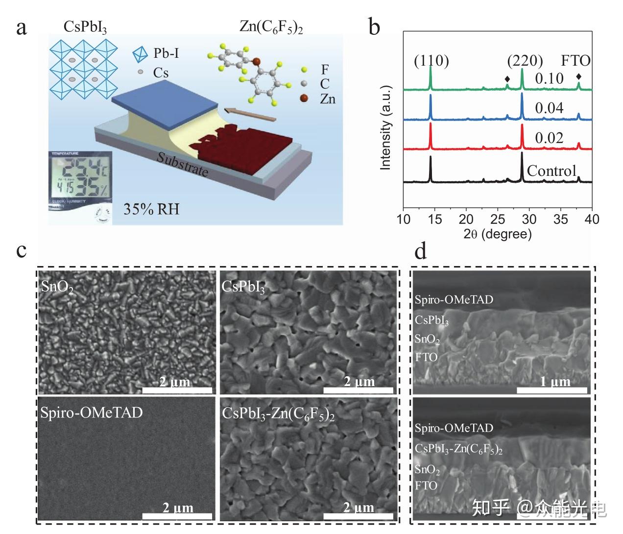 關鍵字:二氧化錫, 鈣鈦礦, sno2, perovskite