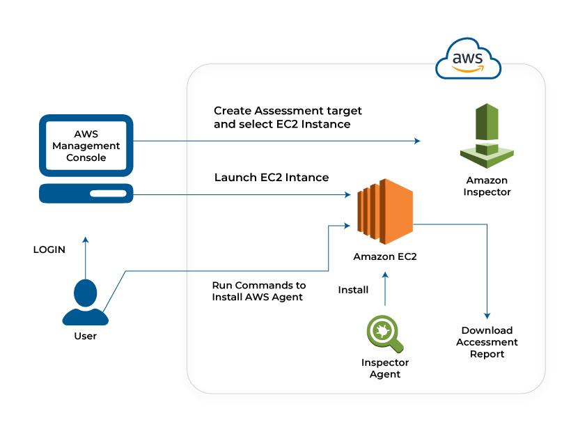 39 aws management console 