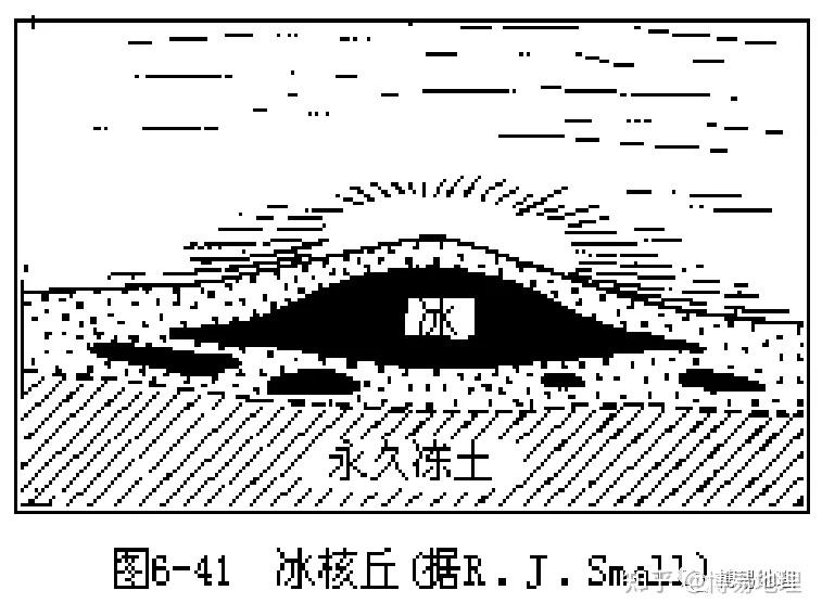 冻融作用:由于温度周期性地发生正负变化,冻土层中的地下冰和地下水不