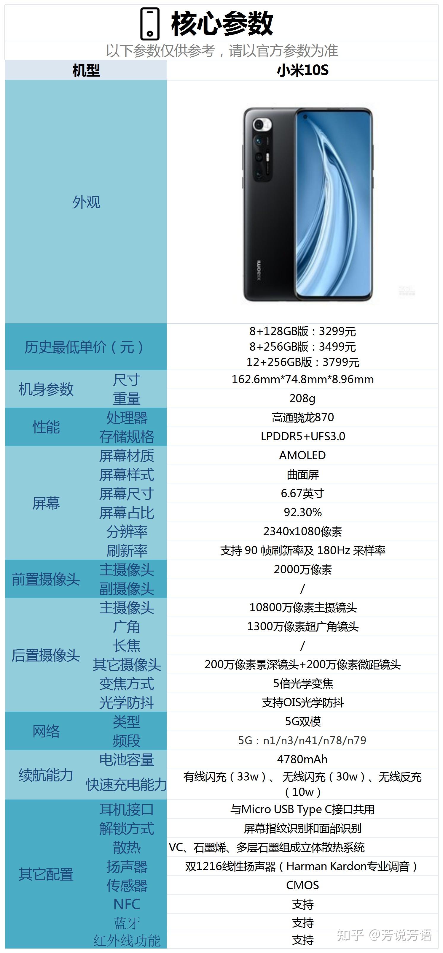 小米10参数配置图片