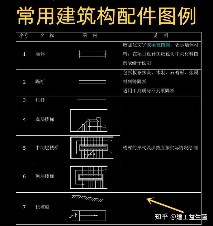 索引符號和詳圖符號:索引符號由直徑為10mm的圓和其水平直徑組成,圓