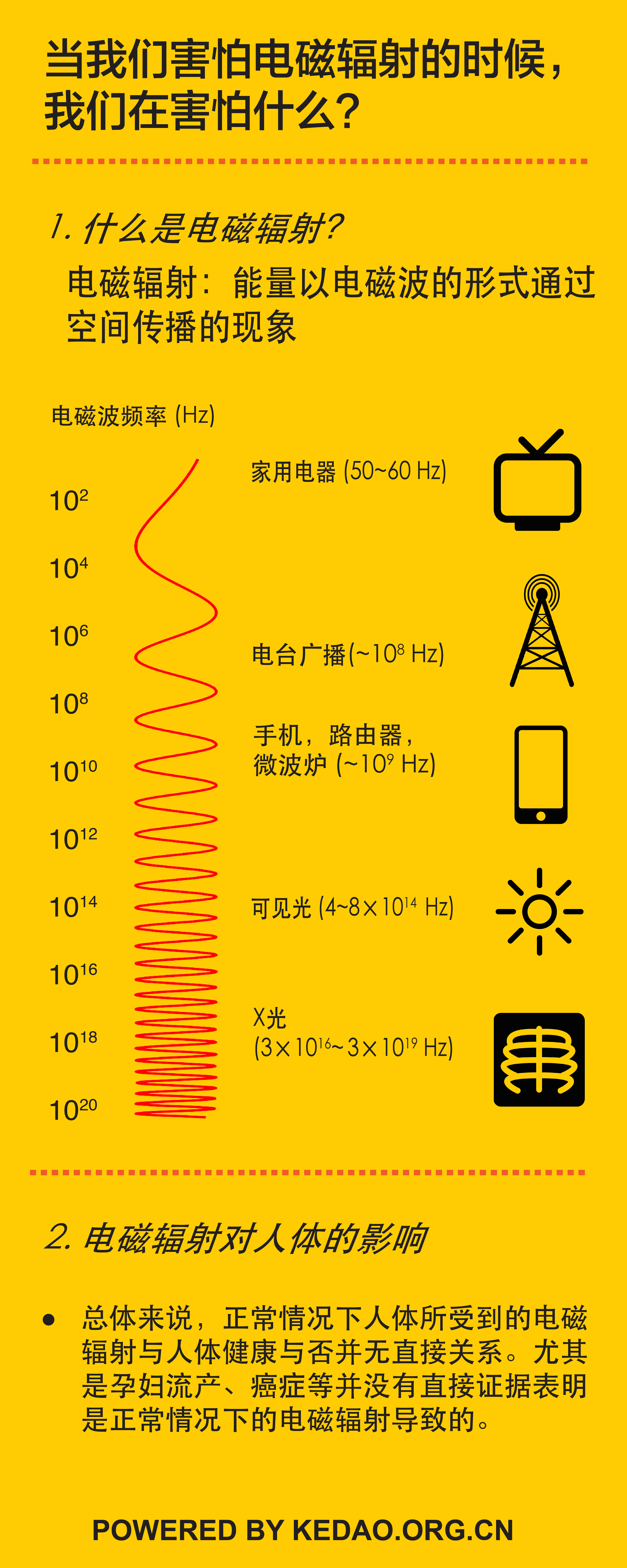 当我们害怕电磁辐射的时候我们在害怕什么