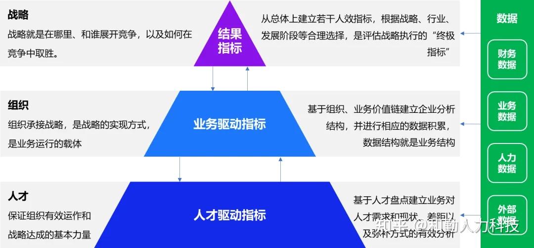 人效 | 人效指标体系构建进阶:从结果性指标到驱动性指标 - 知乎