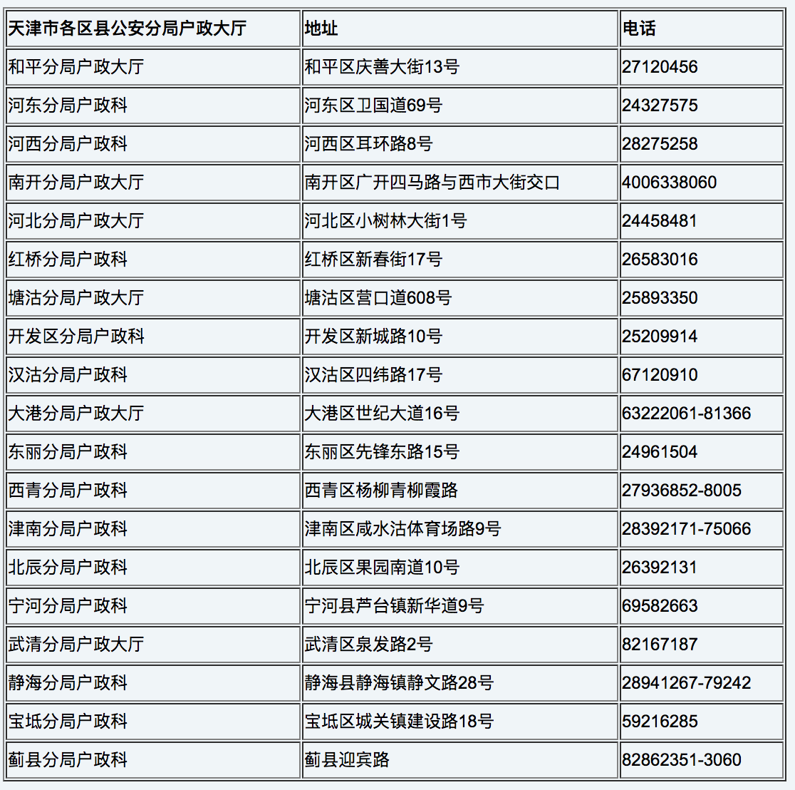 天津武清户口办理半年还没下来是不是被骗了?