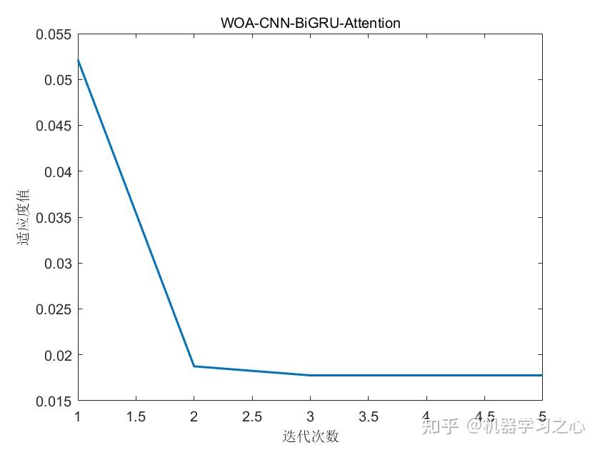  matlab woa cnn bigru attention se 