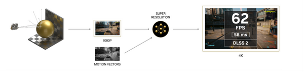 NVIDIA GeForce RTX 4090架构浅析：带上AI，大步追光 - 知乎