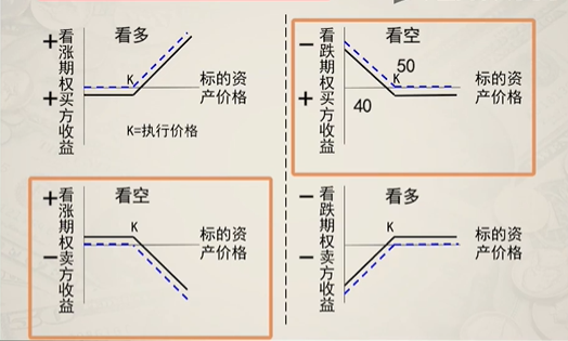 第八章:金融衍生工具 - 知乎